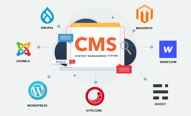 Content Management Systems (CMS) - Công cụ và công nghệ hỗ trợ cho thiết kế website tương tác