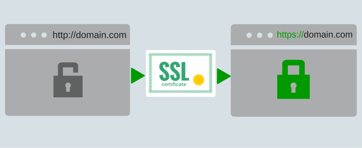 Cách triển khai SSL trong thiết kế website
